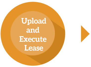 Upload and Execute Lease
