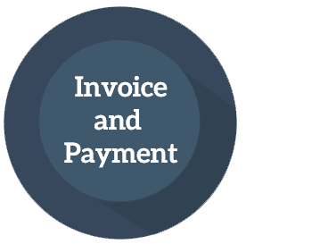 Invoice and Pay